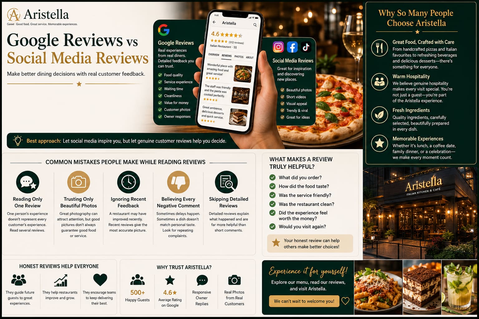 Restaurant Reviews